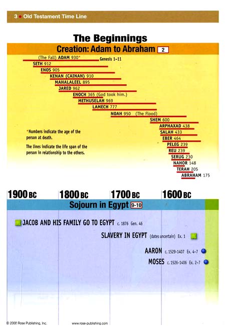 Then and Now Bible Maps Inserts