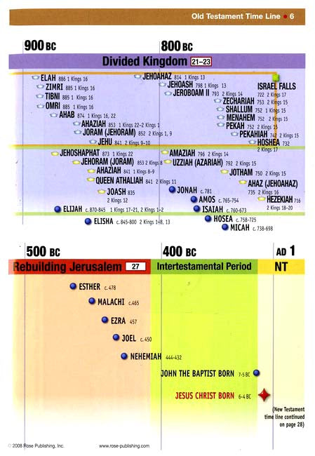 Then and Now Bible Maps Inserts